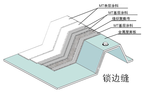 金屬屋面鎖邊縫防水示意圖