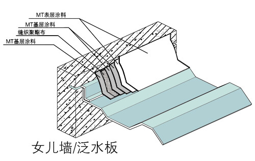 金屬屋面女兒墻防水示意圖