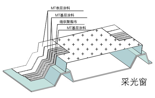 金屬屋面采光窗防水示意圖