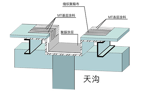 金屬屋面天溝防水示意圖